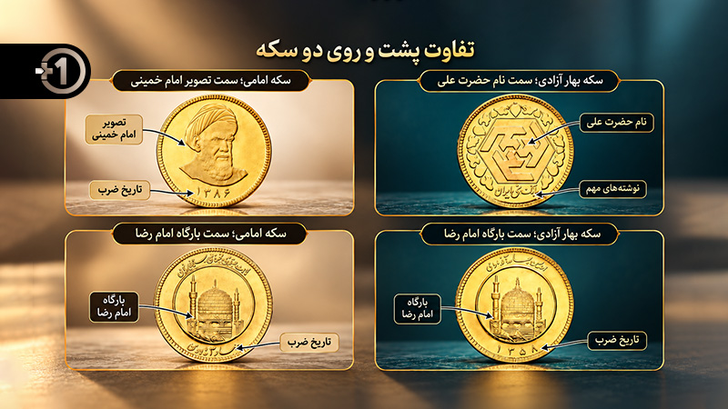 تفاوت سکه امامی و سکه بهار آزادی در نمای پشت و روی دو سکه